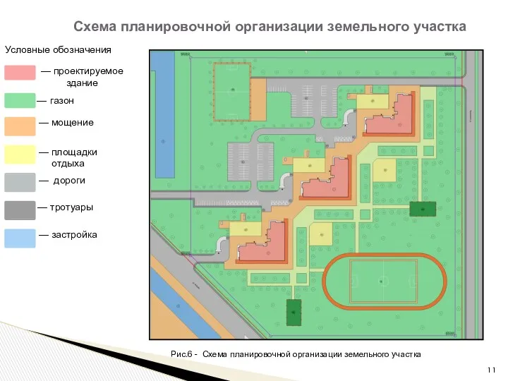 Схема планировочной организации земельного участка Условные обозначения — проектируемое здание — газон —