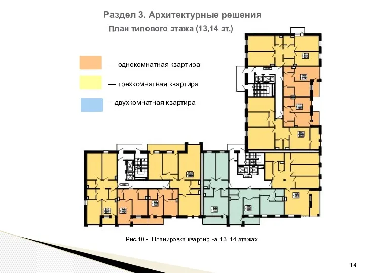 Раздел 3. Архитектурные решения Рис.10 - Планировка квартир на 13, 14 этажах —