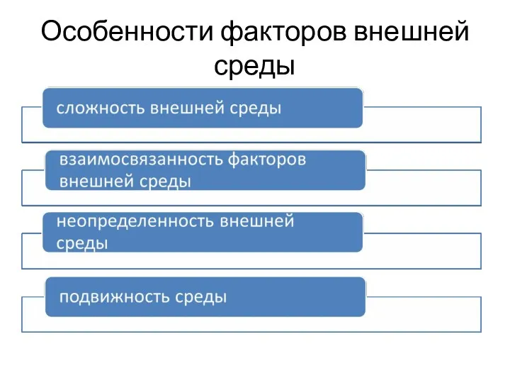 Особенности факторов внешней среды