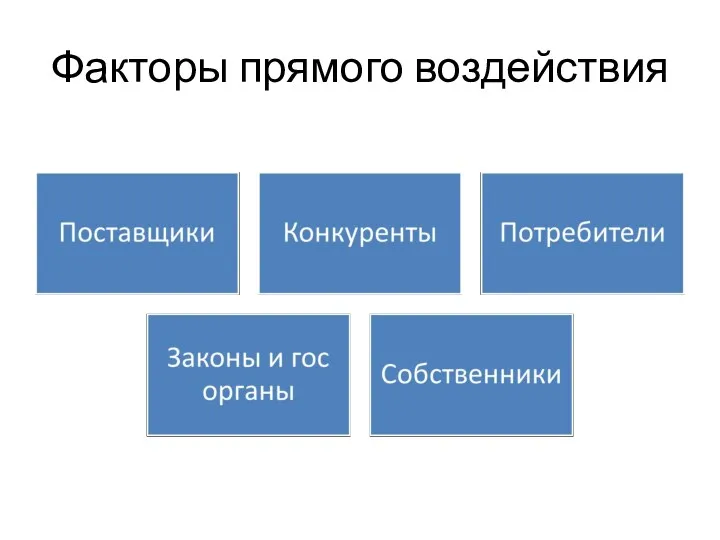 Факторы прямого воздействия