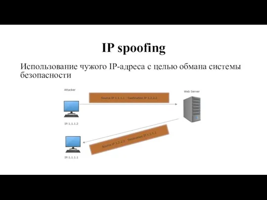 IP spoofing Использование чужого IP-адреса с целью обмана системы безопасности