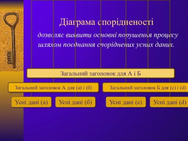 Діаграма спорідненості дозволяє виявити основні порушення процесу шляхом поєднання споріднених усних даних.