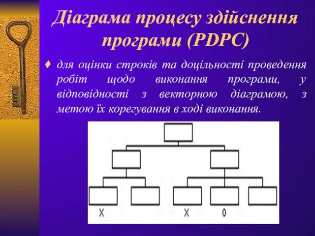 Діаграма процесу здійснення програми (PDPC) для оцінки строків та доцільності проведення робіт щодо