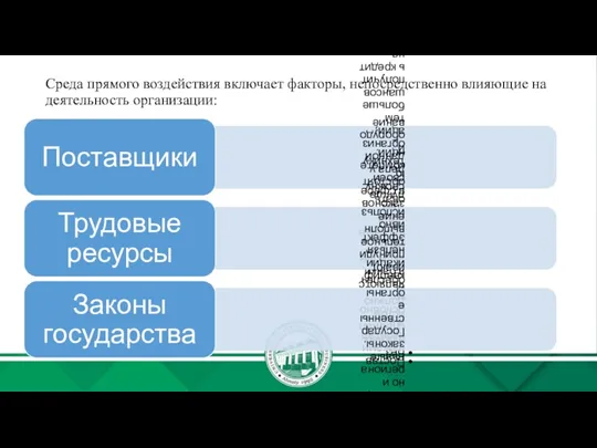 Среда прямого воздействия включает факторы, непосредственно влияющие на деятельность организации: