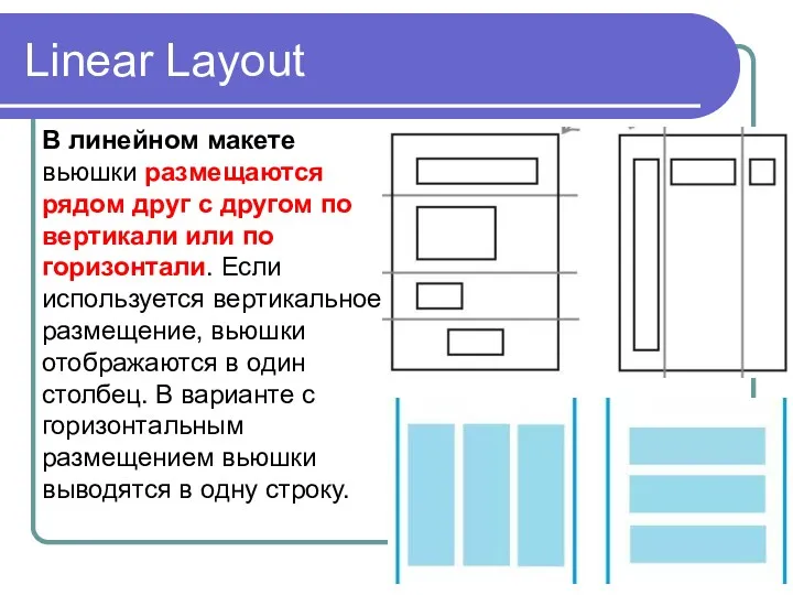 Linear Layout В линейном макете вьюшки размещаются рядом друг с