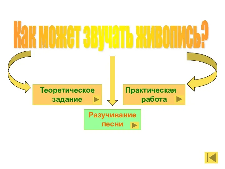 Как может звучать живопись? Теоретическое задание Разучивание песни Практическая работа