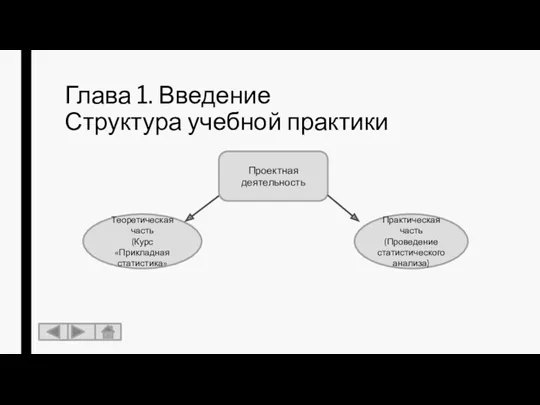 Глава 1. Введение Структура учебной практики Проектная деятельность Теоретическая часть