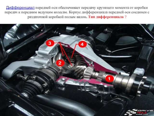 Дифференциал передней оси обеспечивает передачу крутящего момента от коробки передач