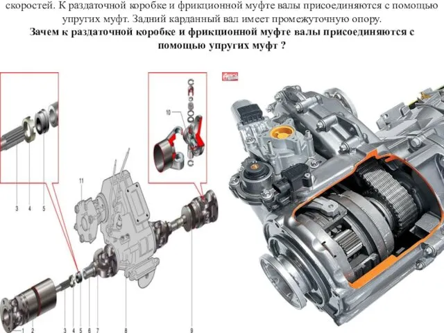 Карданная передача состоит из двух валов, соединенных шарниром равных угловых