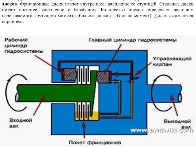 Пакет фрикционных дисков представляет собой набор из фрикционных и стальных