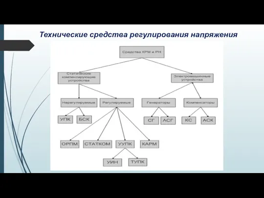 Технические средства регулирования напряжения