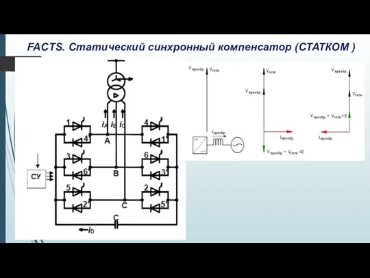 FACTS. Статический синхронный компенсатор (СТАТКОМ )