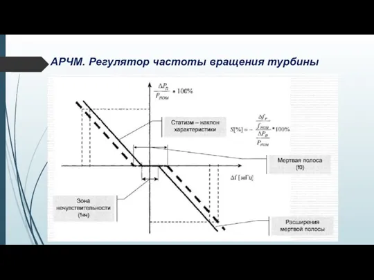 АРЧМ. Регулятор частоты вращения турбины