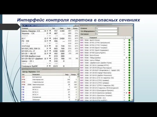 Интерфейс контроля перетока в опасных сечениях