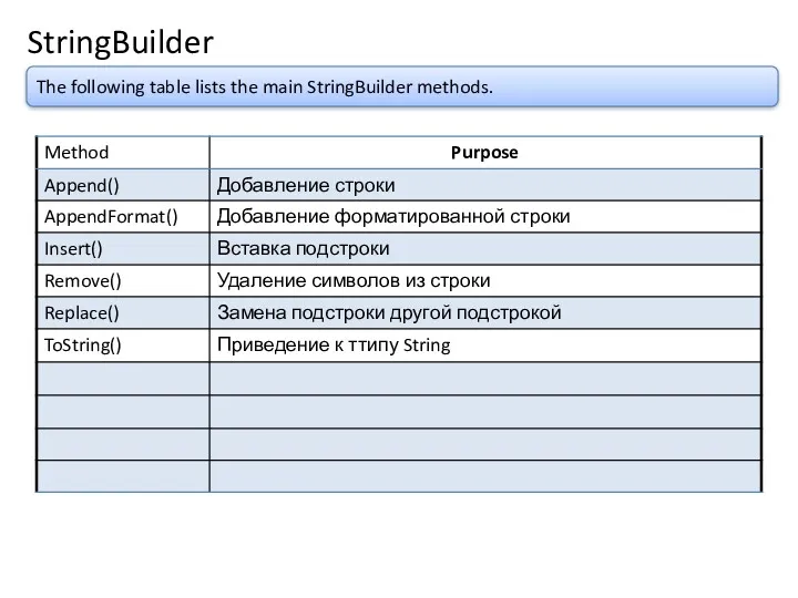 StringBuilder The following table lists the main StringBuilder methods.