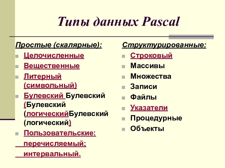 Типы данных Pascal Простые (скалярные): Целочисленные Вещественные Литерный (символьный) Булевский