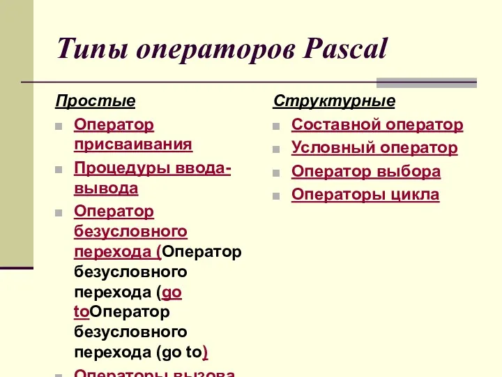 Типы операторов Pascal Простые Оператор присваивания Процедуры ввода-вывода Оператор безусловного