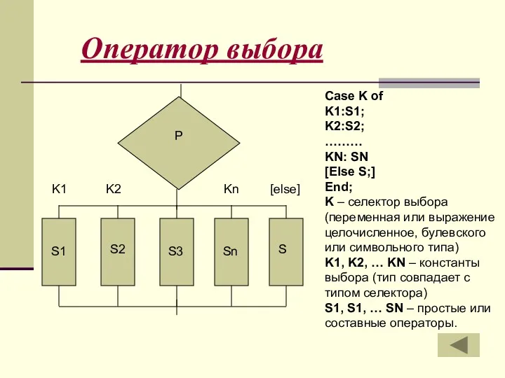 Оператор выбора Case K of K1:S1; K2:S2; ……… KN: SN