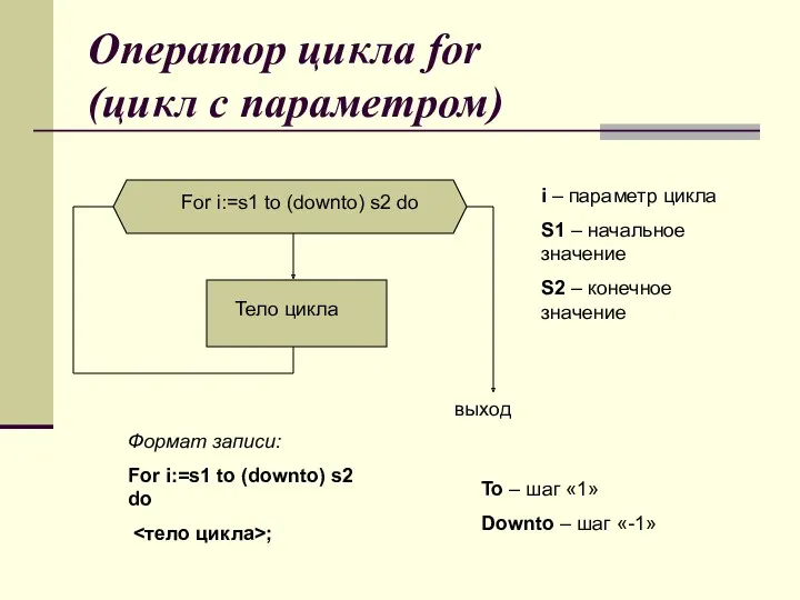 Оператор цикла for (цикл с параметром) Формат записи: For i:=s1