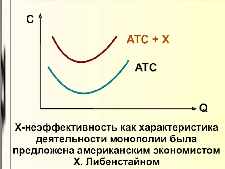 Q С ATC ATC + X Х-неэффективность как характеристика деятельности