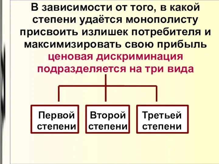 В зависимости от того, в какой степени удаётся монополисту присвоить