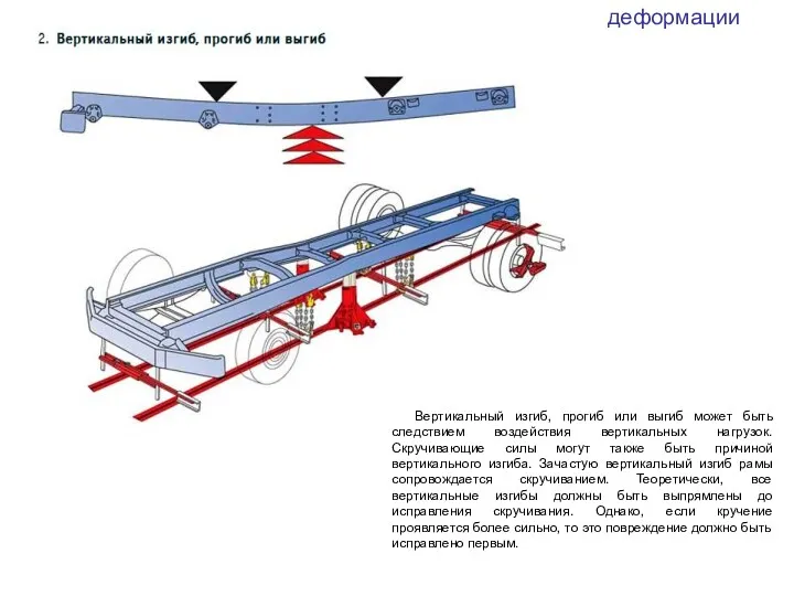 Вертикальный изгиб, прогиб или выгиб может быть следствием воздействия вертикальных