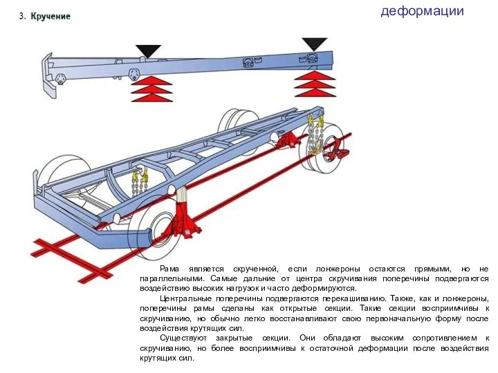 Рама является скрученной, если лонжероны остаются прямыми, но не параллельными.