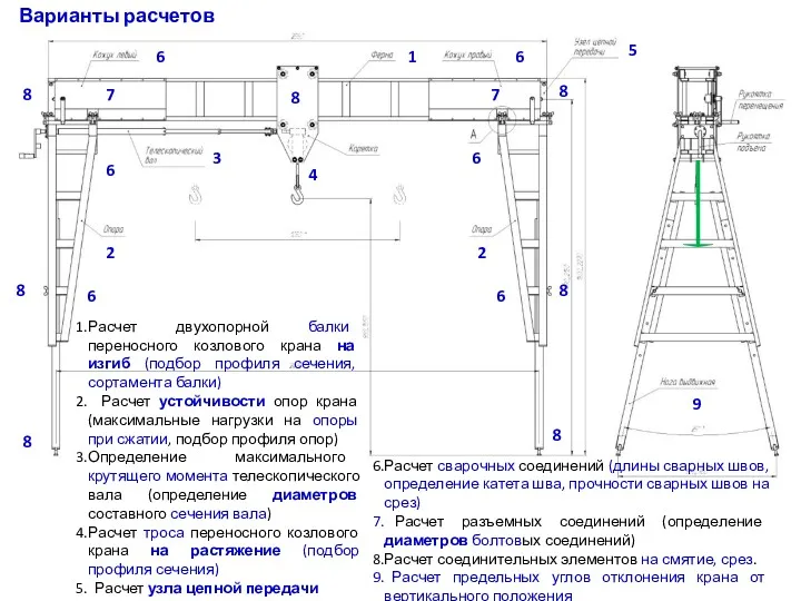 Расчет двухопорной балки переносного козлового крана на изгиб (подбор профиля