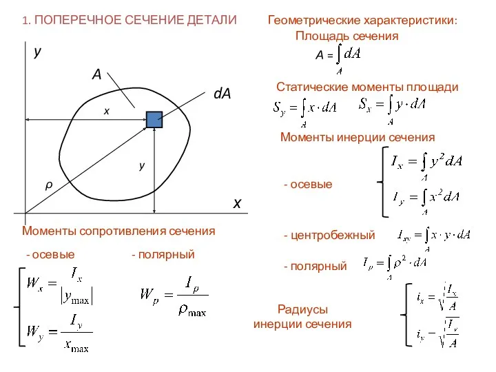 1. ПОПЕРЕЧНОЕ СЕЧЕНИЕ ДЕТАЛИ х y y x A dA