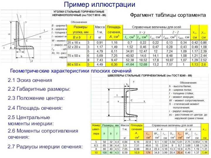 Пример иллюстрации Фрагмент таблицы сортамента Геометрические характеристики плоских сечений 2.1