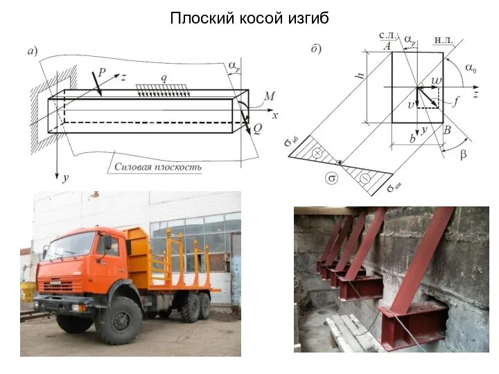 Плоский косой изгиб