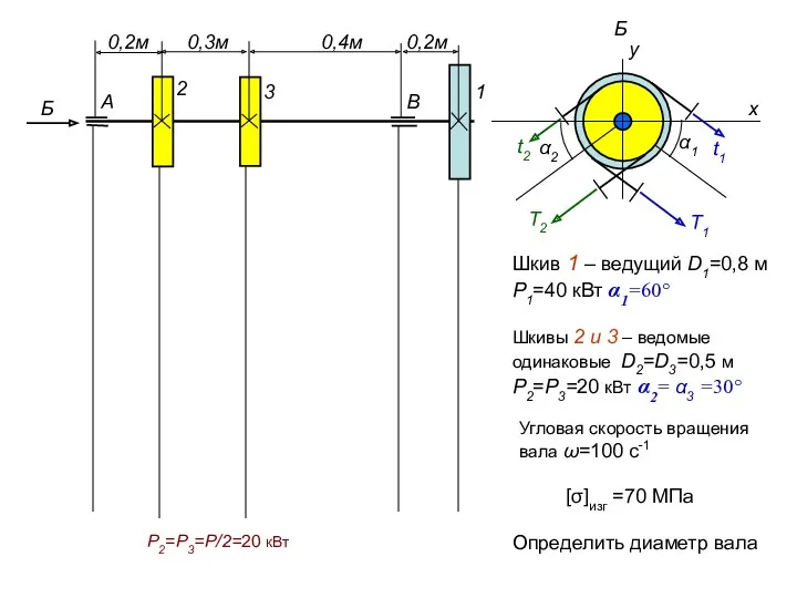 Шкив 1 – ведущий D1=0,8 м Р1=40 кВт α1=60° Б