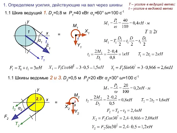 1. Определяем усилия, действующие на вал через шкивы = =