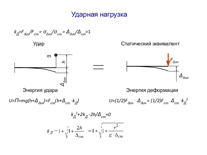 Ударная нагрузка kД=Fдин/Fст = σдин/σст = Δдин/Δст>1 Удар U=П=mg(h+Δдин)=Fст(h+Δст⋅kД) Энергия