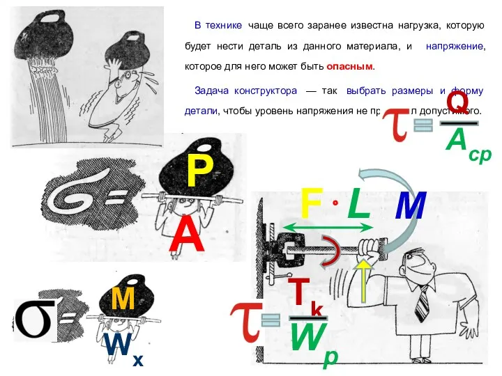 В технике чаще всего заранее известна нагрузка, которую будет нести