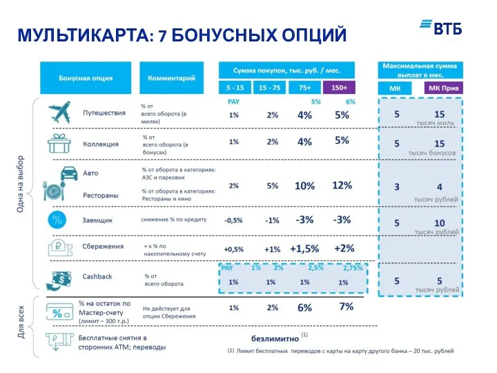 МУЛЬТИКАРТА: 7 БОНУСНЫХ ОПЦИЙ