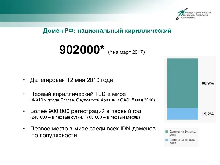 Домен РФ: национальный кириллический 902000* (* на март 2017) Делегирован