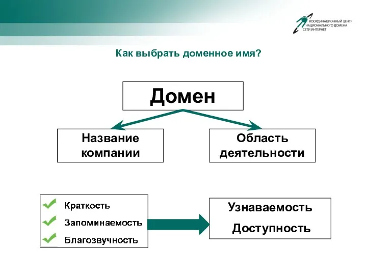 Как выбрать доменное имя? Домен Область деятельности Название компании Узнаваемость Доступность