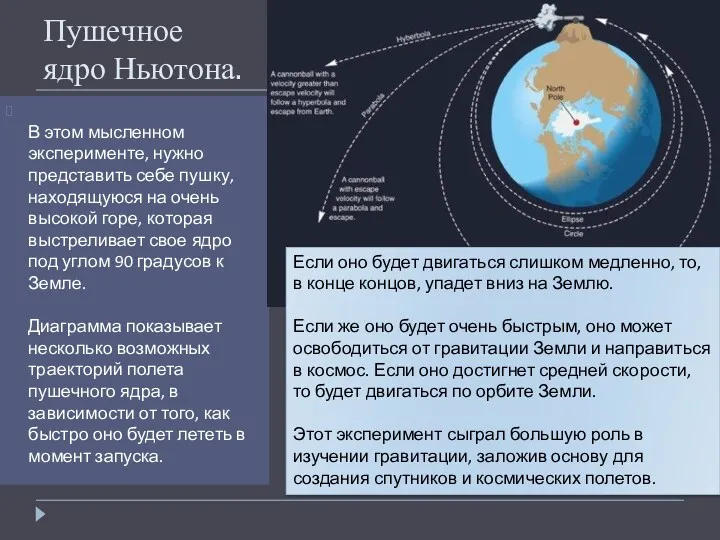 Пушечное ядро Ньютона. В этом мысленном эксперименте, нужно представить себе