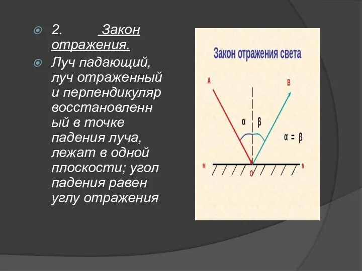 2. Закон отражения. Луч падающий, луч отраженный и перпендикуляр восстановленный