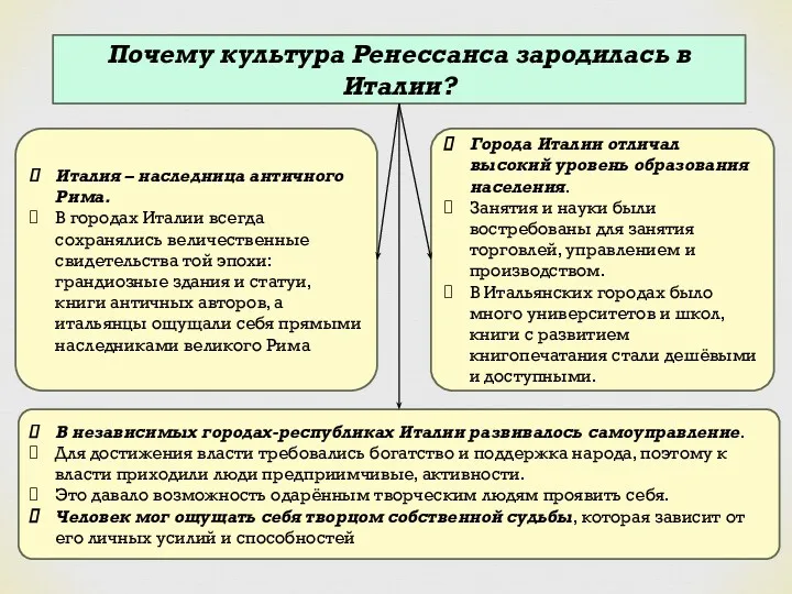 Почему культура Ренессанса зародилась в Италии? Италия – наследница античного