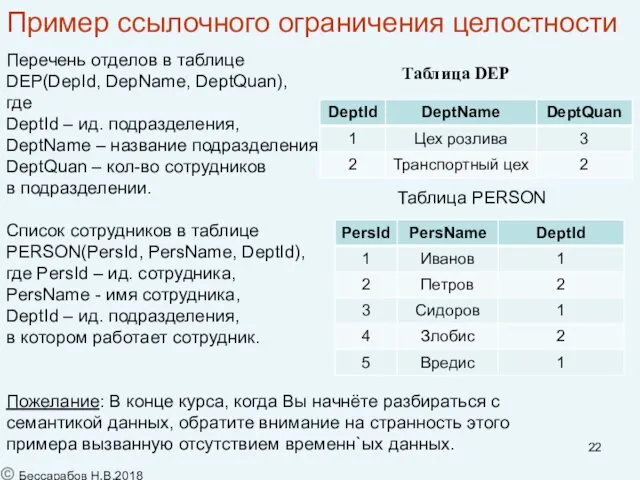 Пример ссылочного ограничения целостности Перечень отделов в таблице DEP(DepId, DepName, DeptQuan), где DeptId