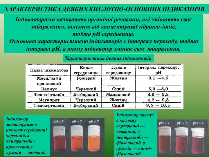 ХАРАКТЕРИСТИКА ДЕЯКИХ КИСЛОТНО-ОСНОВНИХ ІНДИКАТОРІВ Індикаторами називають органічні речовини, які змінюють