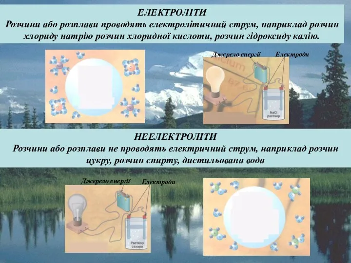 ЕЛЕКТРОЛІТИ Розчини або розплави проводять електролітичний струм, наприклад розчин хлориду