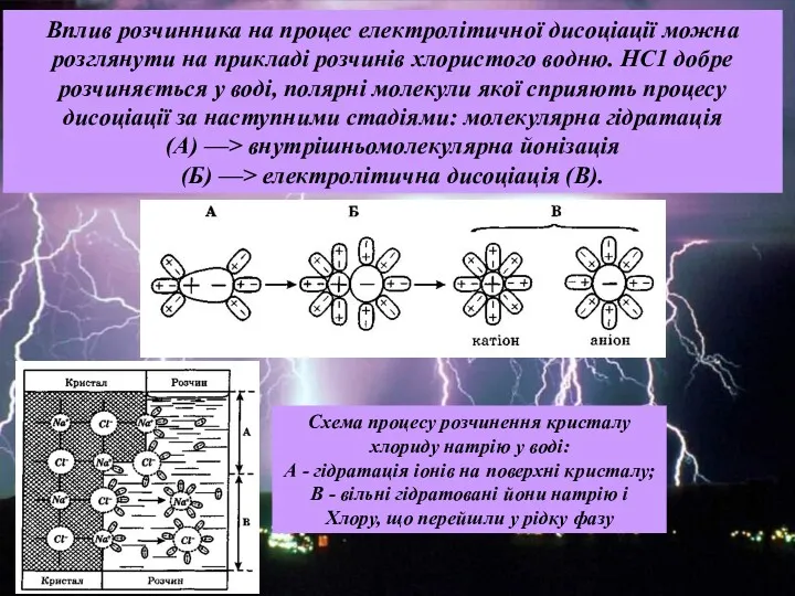 Вплив розчинника на процес електролітичної дисоціації можна розглянути на прикладі