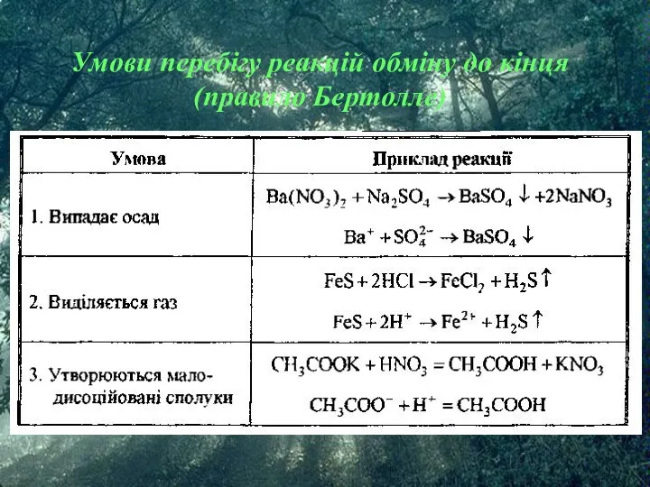 Умови перебігу реакцій обміну до кінця (правило Бертолле)