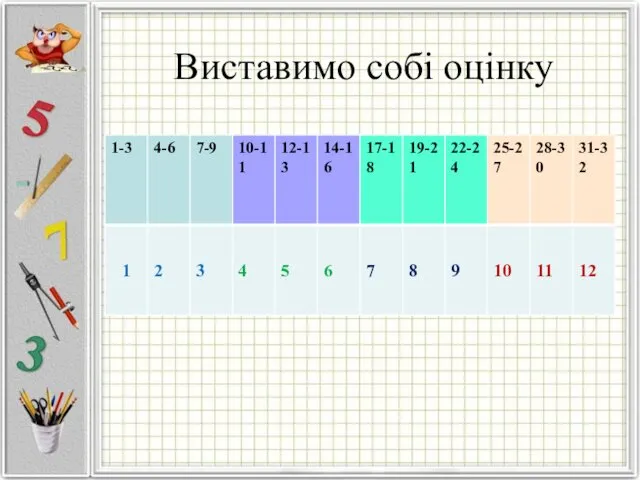 Виставимо собі оцінку