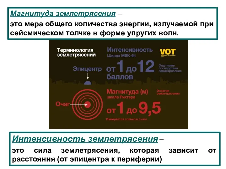 Магнитуда землетрясения – это мера общего количества энергии, излучаемой при