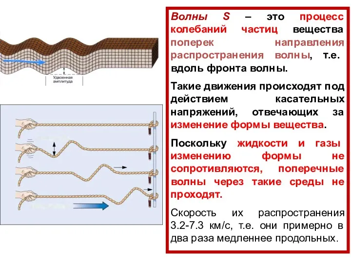 Волны S – это процесс колебаний частиц вещества поперек направления