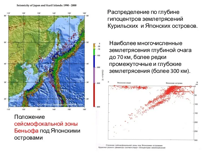 Распределение по глубине гипоцентров землетрясений Курильских и Японских островов. Положение